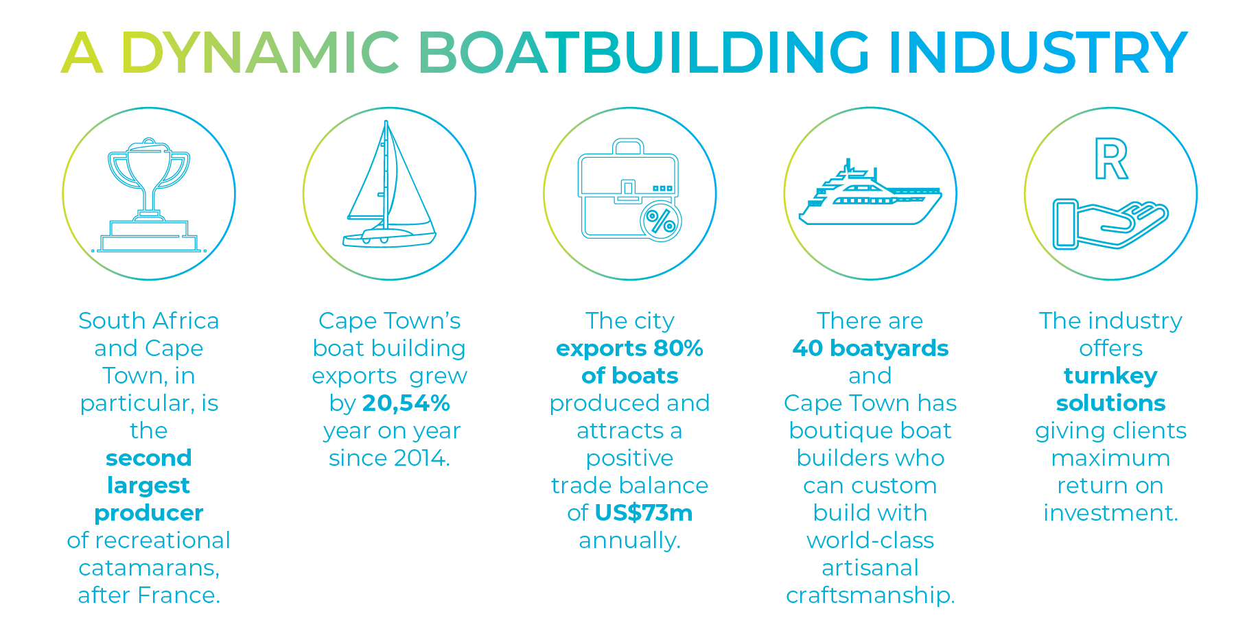 yacht manufacturers cape town